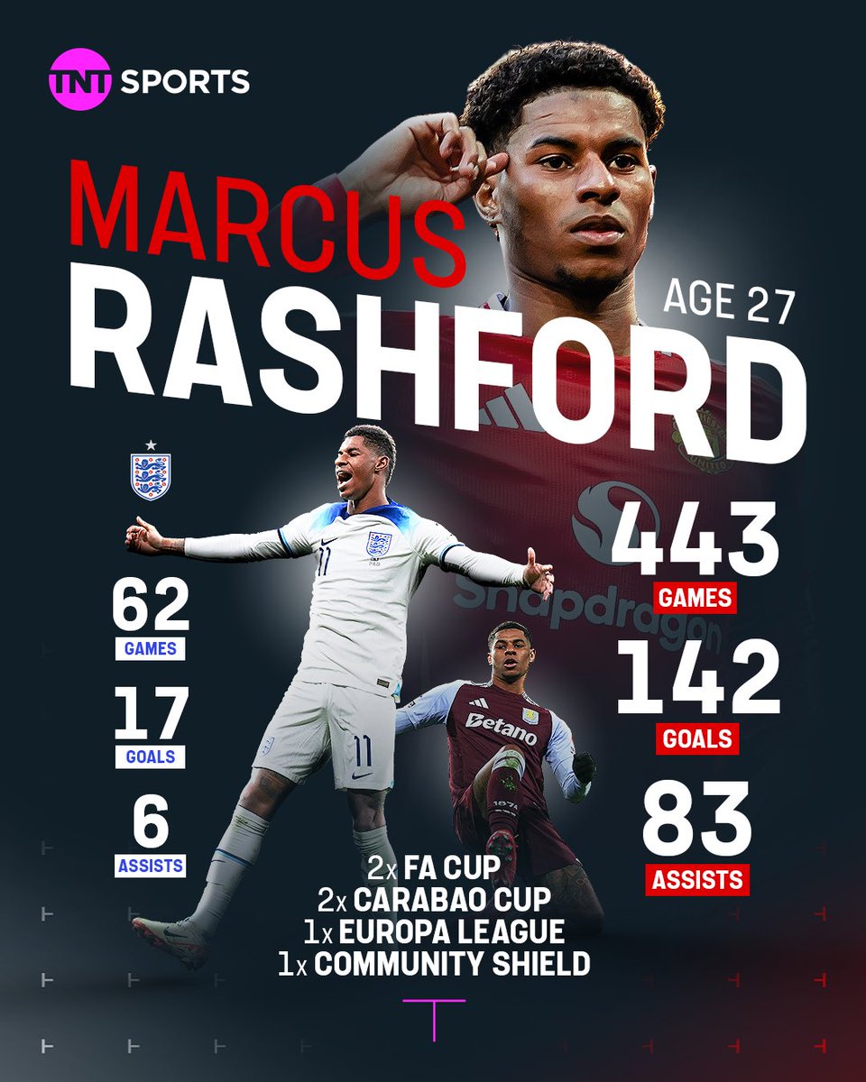 From a boyhood Man United fan to the international stage… 

Marcus Rashford is ready to open a new chapter in his career 🇪🇸