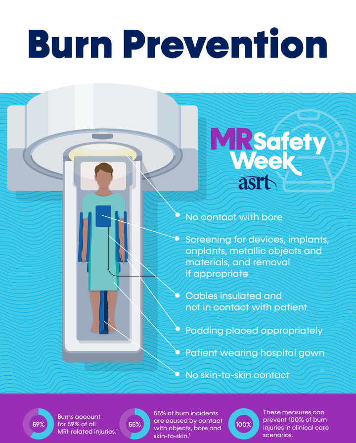 UKY Radiology (@ukyradiology) on Twitter photo Thermal injuries are the most common injury associated with MR imaging, though almost always preventable. Ask your technologist how to prevent burns at your next visit. #mrsafetyweek <a href="/ASRT/">ASRT</a> Thermal injuries are the most common injury associated with MR imaging, though almost always preventable. Ask your technologist how to prevent burns at your next visit. #mrsafetyweek <a href="/ASRT/">ASRT</a>