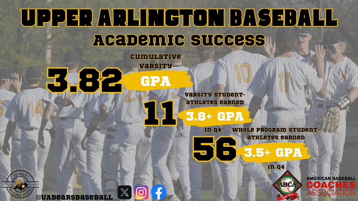 Getting it done on the field and in the classroom! 

Our guys have earned the 2024-25 American Baseball Coaches Association Team Academic Excellence Award.

#FEA | #Excellence 📚