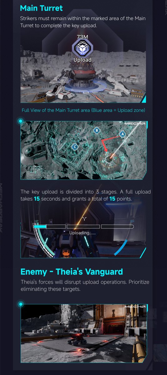 MechaBREAK's tweet image. Theia's Vanguard are attempting to sieze the moon base Vigil Imbrium and turn their anti-asteroid cannons on earth!
Sieze the Launch keys for S.H.A.D.O.W. and upload them to the main turret so we can shut it down before countless lives are lost.