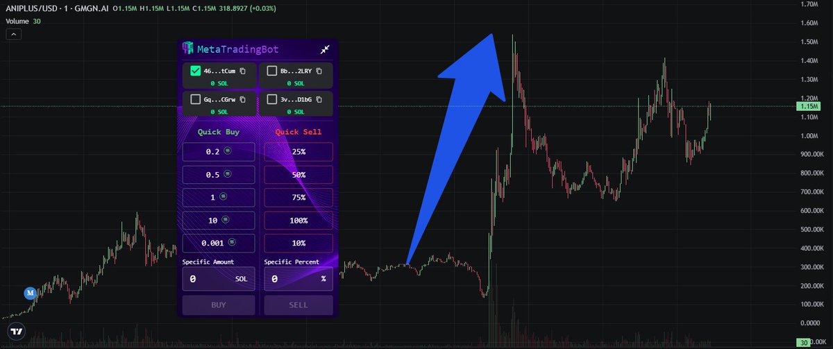 stitchdegen's tweet image. Why is #ANIPLUS pumping?
1 : $ANI once hit 100M market cap with the waifu x Grok narrative. It was one of the most memorable meme pumps in recent degen history.
2 : #ANIPLUS is a direct continuation. Not a copy, but a refined version , launched alongside Grok 4 Heavy,…