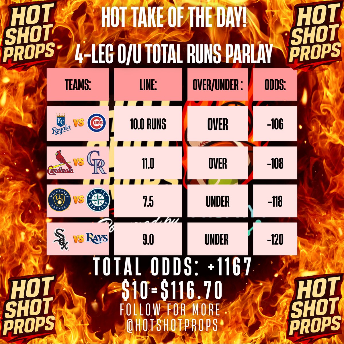 PrimePicksPat's tweet image. 🔥 HOT TAKE OF THE DAY 🔥
We’re cookin’ up a 4-leg Over/Under MLB parlay that’s ready to MELT the books! 💰⚾️
4 games. 4 totals. 1 scorching payout.
All directly from @ProphytAI algorithim.
Tap in and ride the wave 🚨👇
#HotShotProps #MLB #GamblingTwitter #ParlaySeason #OverUnder