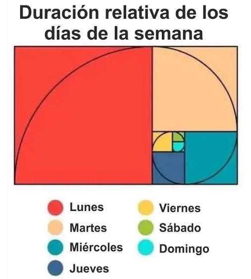 FedeAlonss's tweet image. Nerd, pero sublime.