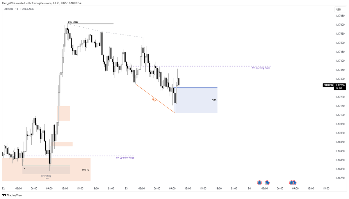 RamHoti's tweet photo. #EURUSD LONGS +2RR
Trading w/ The Team 😎 https://t.co/qYlozK12qZ