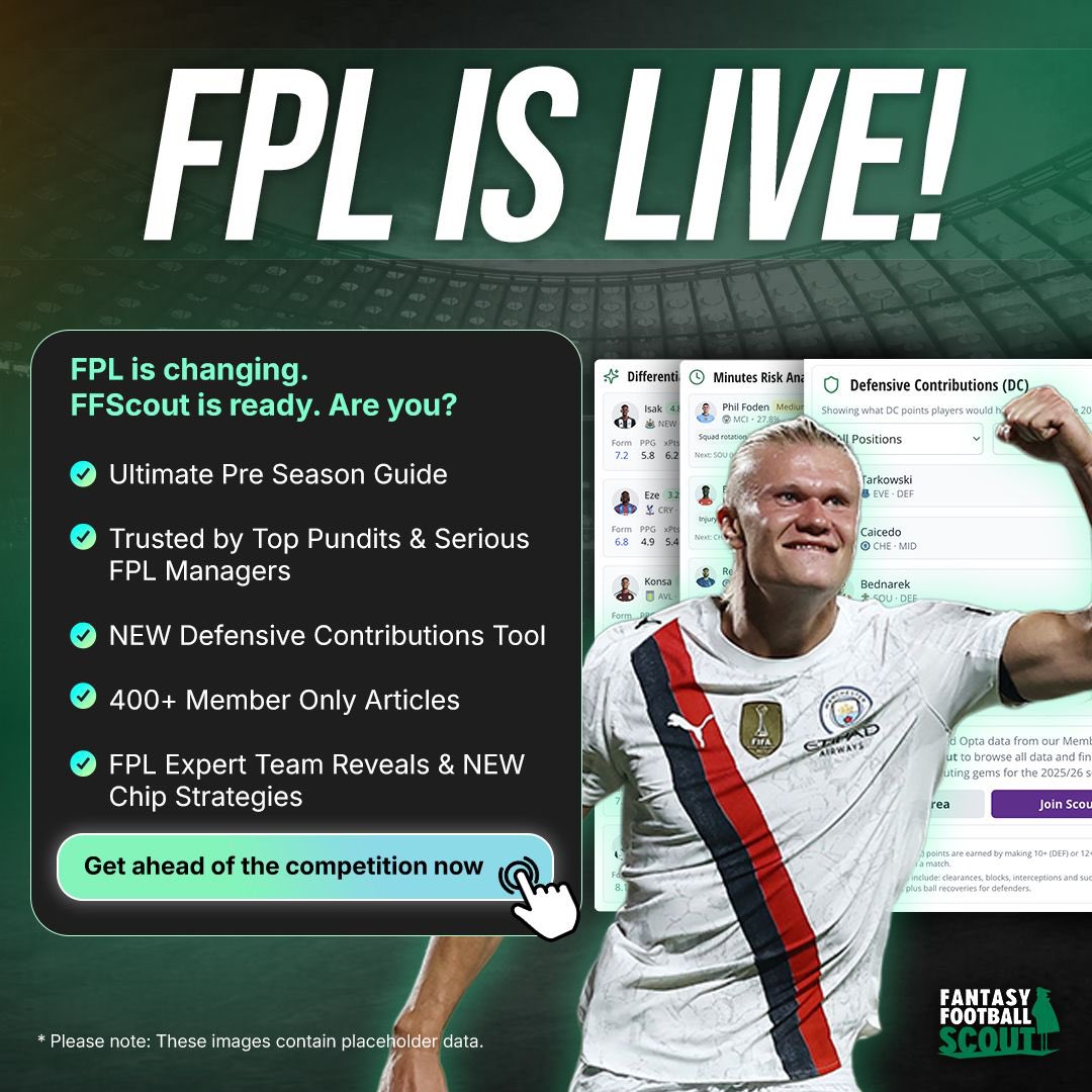 FPLFamily's tweet image. FPL is changing. 

@FFScout is ready. 

Are you? 

👉 bit.ly/FFScoutFamily