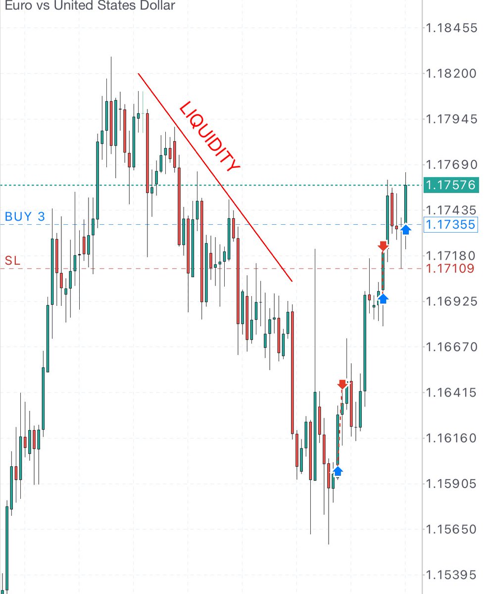 marko_vrecko's tweet image. Always follow liquidity.. 🏁