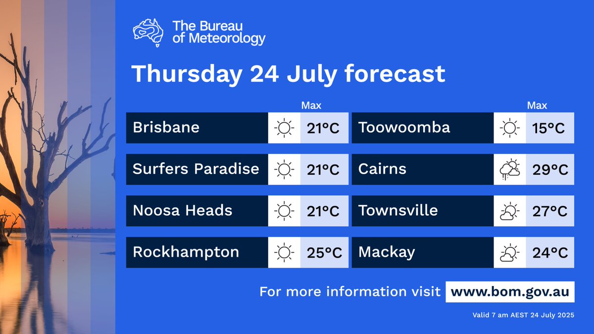 BOM_Qld's tweet image. ☀️Here's today's forecast for #Qld:
Mostly sunny across the state, with the exception of the north tropical coast where showers are expected.
Latest: bom.gov.au/qld/