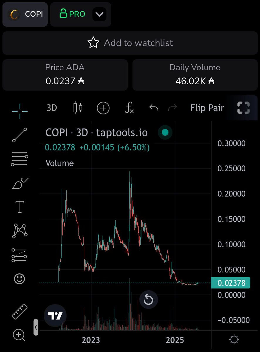 TheInvestronaut's tweet image. For those who believe in the metaverse…
Which has better upside potential:
100 $ADA of $COPI or a 100 $ADA @CornucopiasGame land plot?
HELP!!!
(If you say both, your getting the 🥾)