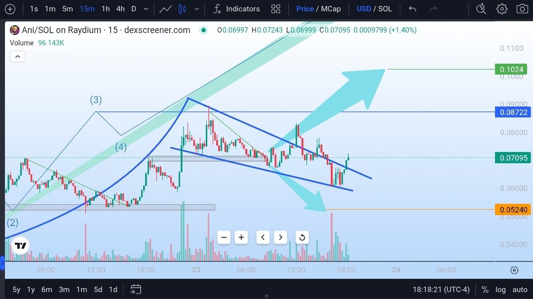 Stay in your seat if $ANI makes a more aggressive move up (breakout confirmed)