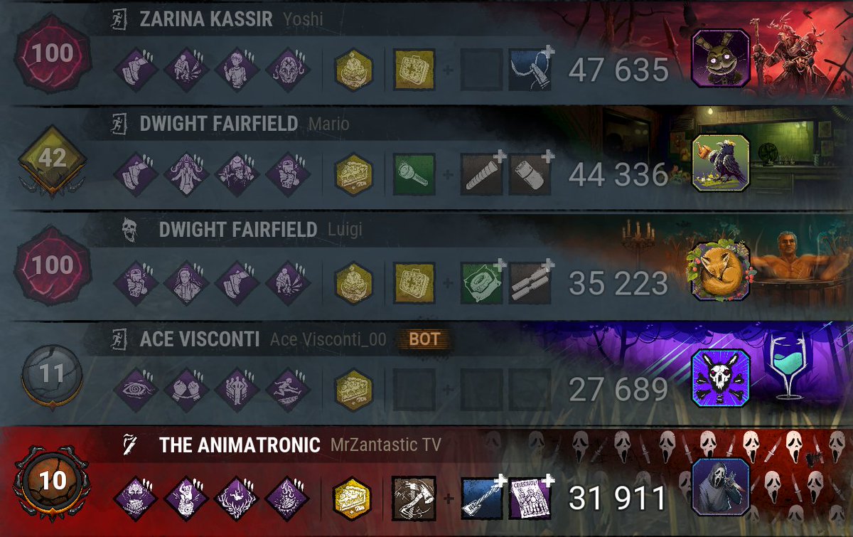 Mr_Zantastic's tweet image. CHASING SURVIVORS ON DEATH HOOK IS NOW AGAINST THE RULEBOOK.
I hate Survivors so much it's unreal.