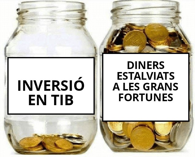 Menys llevar imposts a rics i menys invertir en infraestructura turística.

Més invertir en transport i serveis públics de qualitat