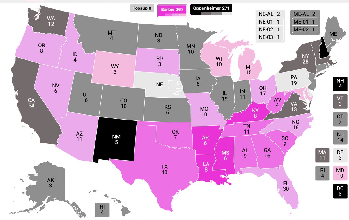 LIDemocrat's tweet image. Two years ago this week, Barbie and Oppenheimer came out on the same day. Despite Barbie earning $500 million more, Oppenheimer did well enough to narrowly win the election.
