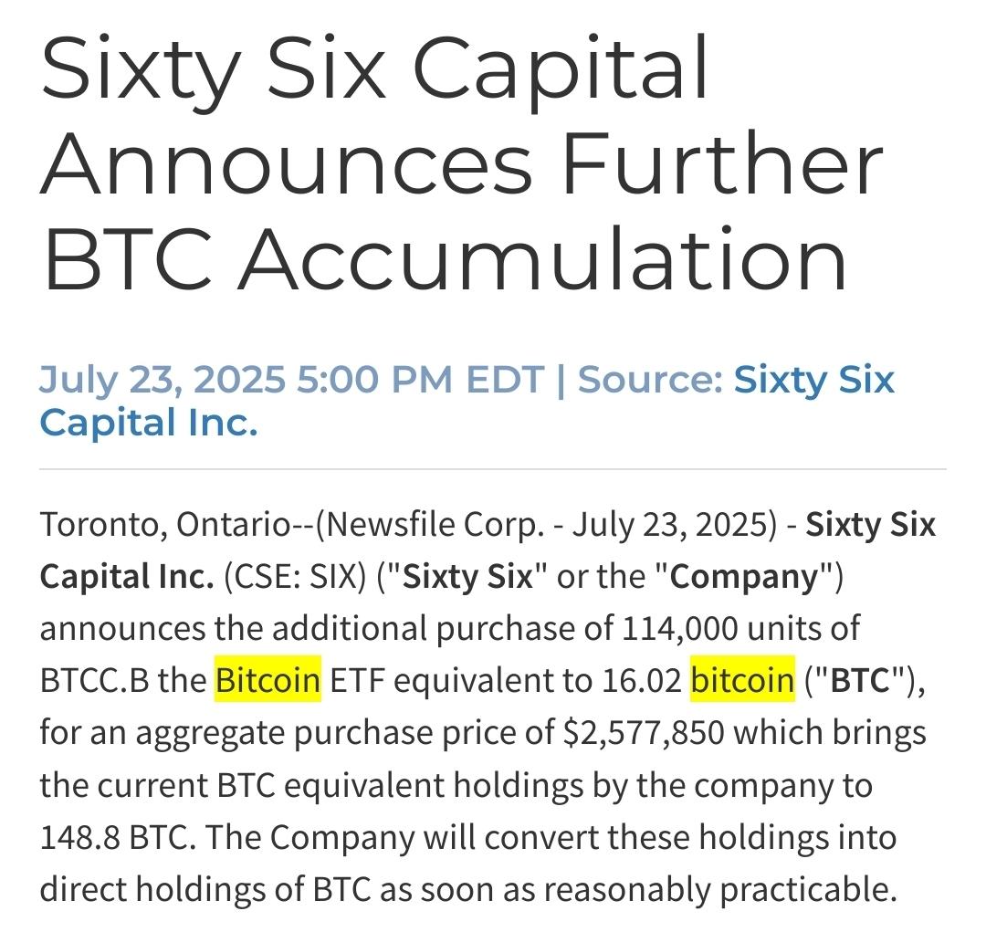 btcNLNico's tweet image. 🇨🇦 Sixty Six Capital Inc added 16 BTC (in ETFs) and now has a total of 148.8 BTC in ETFs. They intend to convert it to direct holdings of BTC soon.