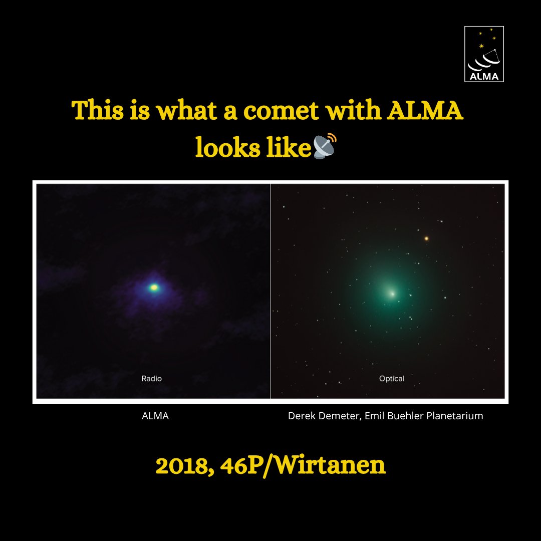 almaobs's tweet image. On December 2, 2018, we captured comet 46P/Wirtanen ☄️during its close approach to Earth—just 11.4 million kilometers away, about 30 times the distance between us and the Moon. 😉

Have you ever seen a comet in the sky?☄️