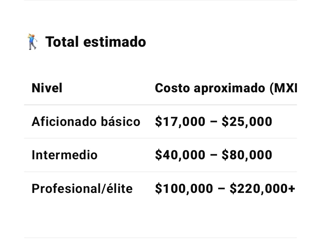 chucho_cuerero's tweet image. Como el campo de golf será público, los chairoasistentes "únicamente" tendrán que invertir esto.
A menos que puedan jugar con su bate de béisbol y piedras.
Ccp @ClaraBrugadaM