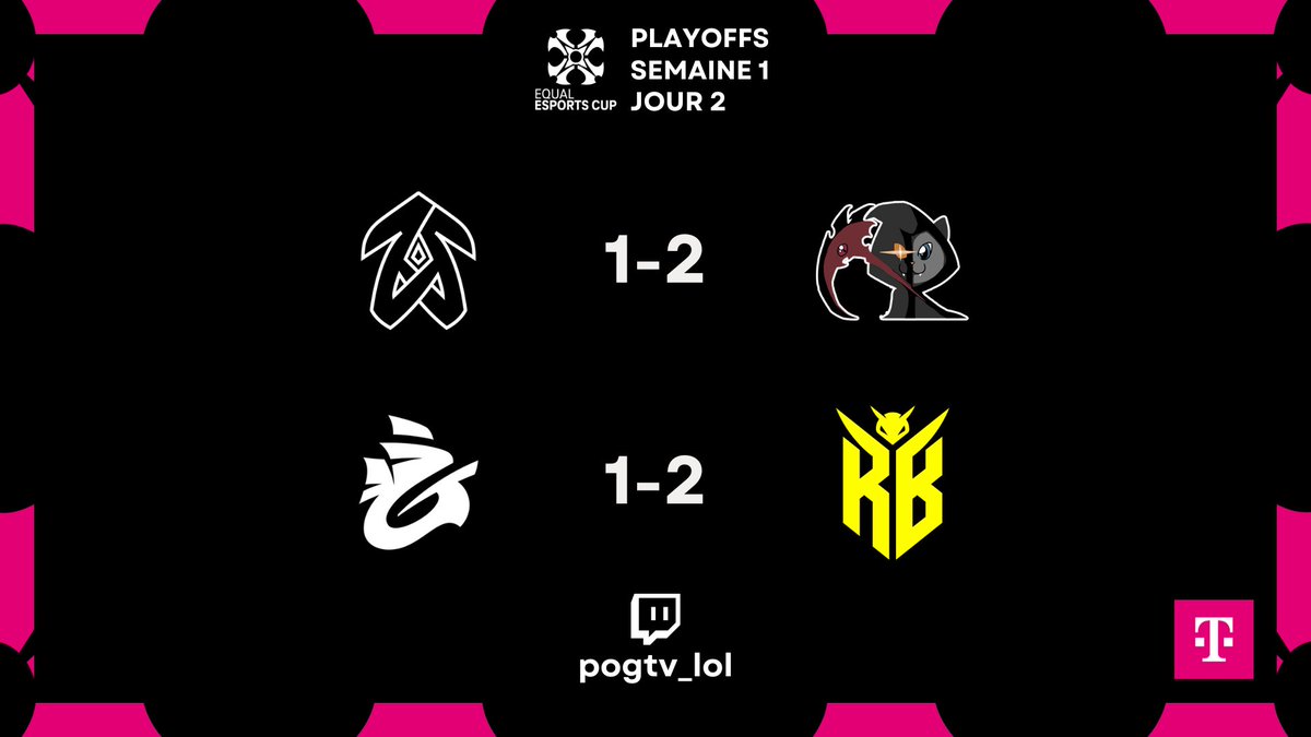 Fin de soirée et c'est l'élimination pour <a href="/ZerancePartout/">Zerance</a> Bloom et <a href="/Galions_/">Galions</a> Pearl 😭

Ce fut un beau parcours pour les françaises, mais la compétition doit continuer ! 

L'#EEC2025 reprendra dans deux semaines, restez avec nous pour la suite des évènements !