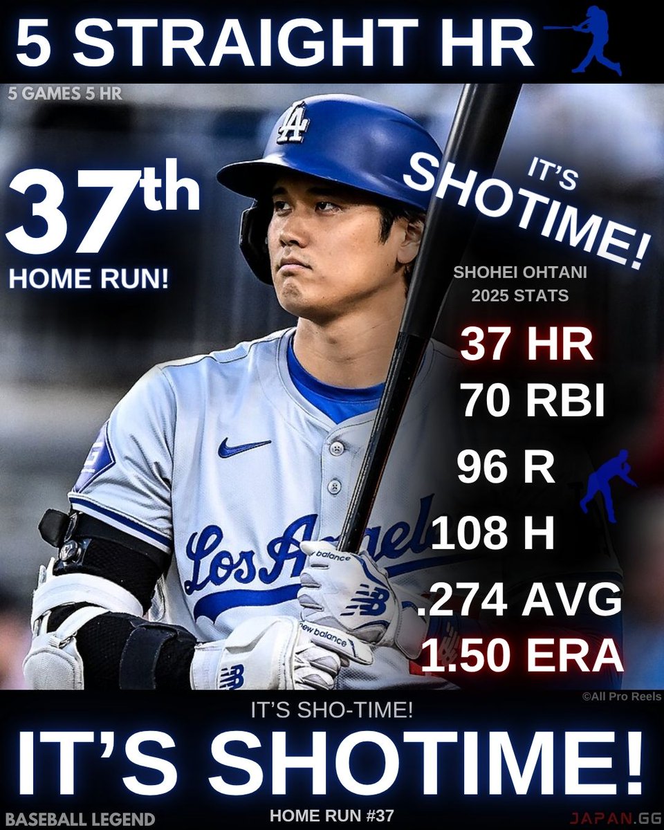 JapanggX's tweet image. It's Shotime! 5 STRAIGHT GAMES 5 HR for Shohei Ohtani. 37th! 🤯💥
#LetsGoDodgers #大谷翔平 ⚾