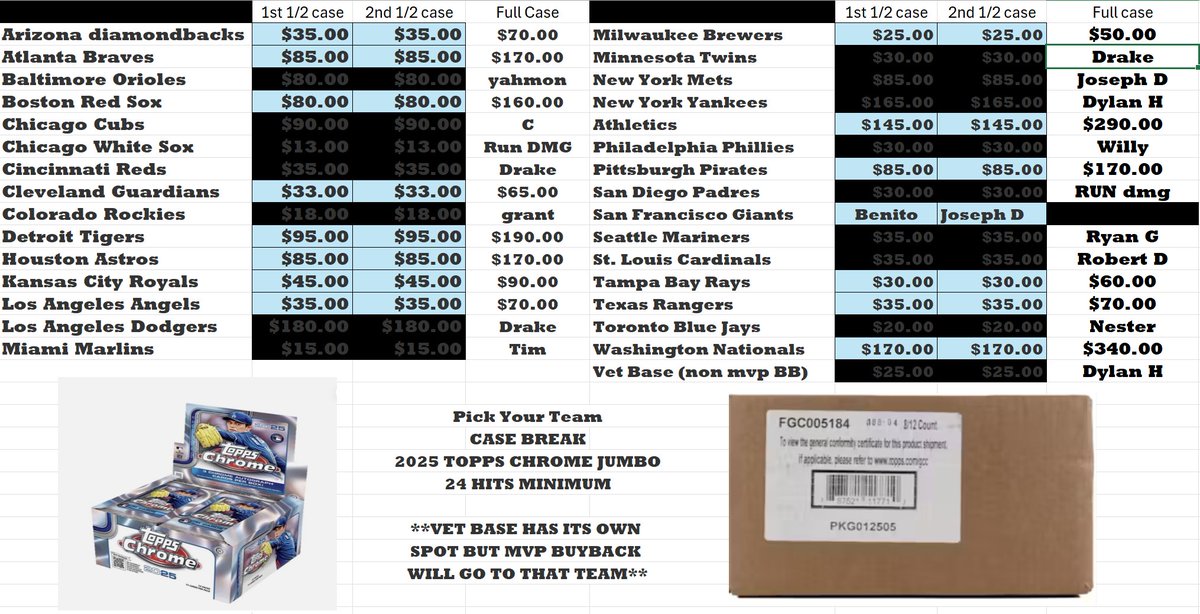 jsmith0808's tweet image. 14 LEFT IN THE JUMBO CASE BREAK! CLAIM BELOW, TELL SOME FRIENDS AND PLEASE RT! THANKS ALL!