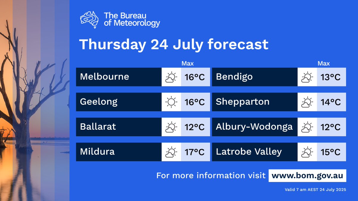 Thursday forecast for #Victoria:
A partly cloudy day with 🌦️isolated showers along the exposed coast clearing during the morning. 🌬️Light to moderate north to northwesterly winds tending light and variable in the east.

bom.gov.au/vic