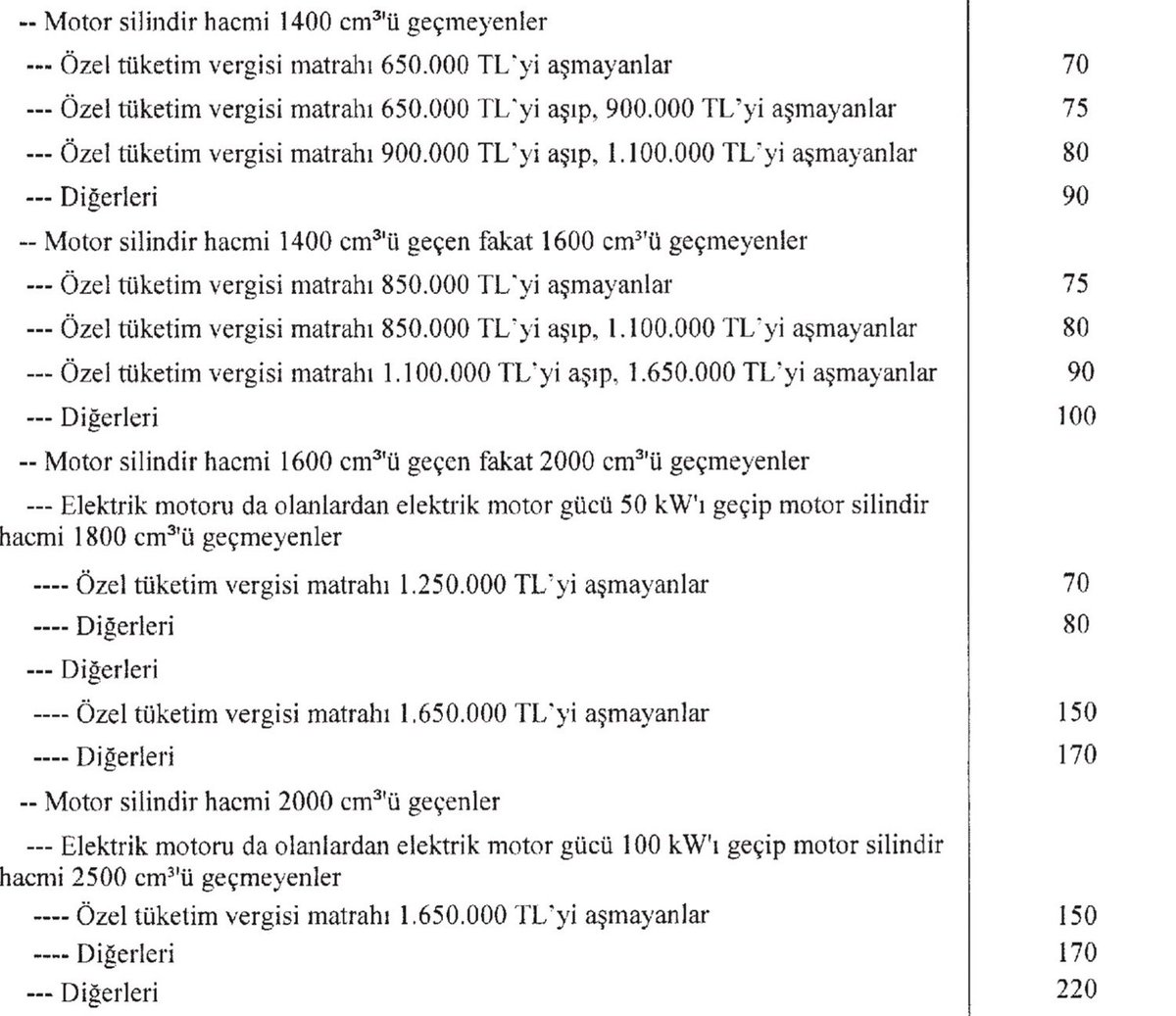 darkwebhaber's tweet image. Otomobillerde ÖTV oranı sil baştan değişti.
Elektrikli otomobillerde en düşük ÖTV oranı %10’dan %25’e yükseltildi.