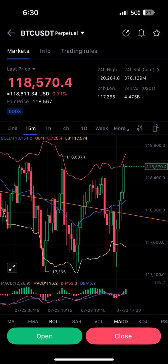 MrPresentable2's tweet image. Triple bottom at top of flag in 15m.
Observe formation in 4hr.
Shorts are about to get SMOKED.
#bitcoin