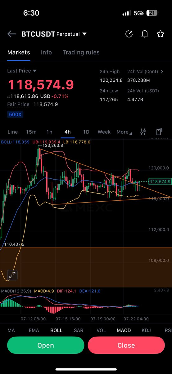 MrPresentable2's tweet image. Triple bottom at top of flag in 15m.
Observe formation in 4hr.
Shorts are about to get SMOKED.
#bitcoin