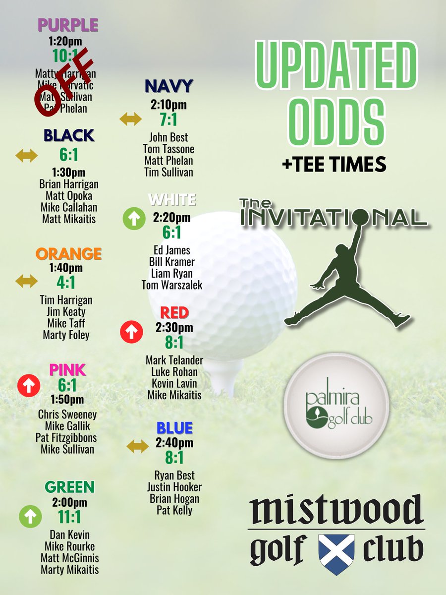 The Invitational tweet media