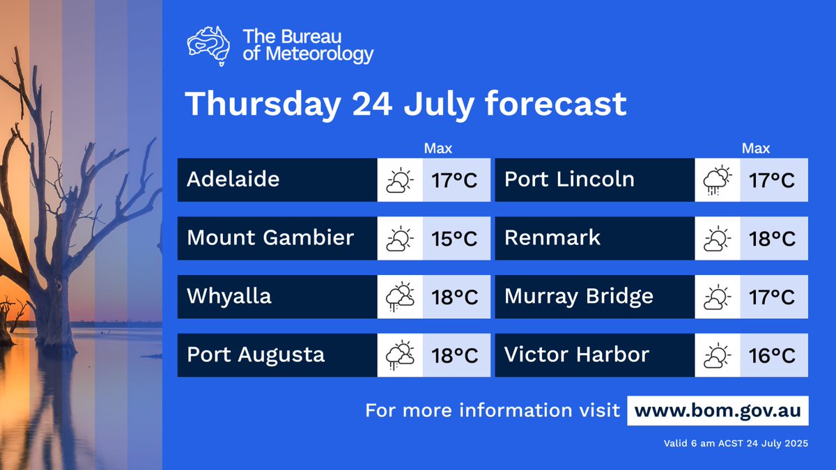 ⛅Cloud increasing across #SouthAustralia. 🌧️Rain developing in the west, showers extending to west of a line about #PortLincoln to #Moomba. 🌬️North to northeasterly winds, freshening in the west. Possible raised dust about western and central districts.

bom.gov.au/sa