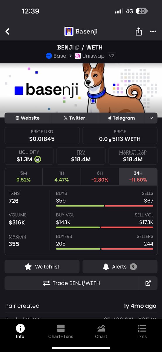 vlagudfsfjr's tweet image. Bidded some in the dip
0xBC45647eA894030a4E9801Ec03479739FA2485F0
@Basenjiofficial is Goated
$benji to 100 mili