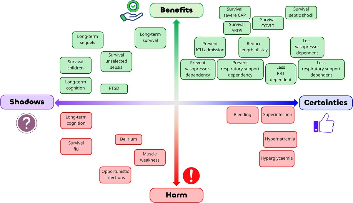 Corticosteroids in sepsis: certainties and shadows

CCR Journal Watch - tracking the critical care literature daily
criticalcarereviews.com/latest-evidenc…