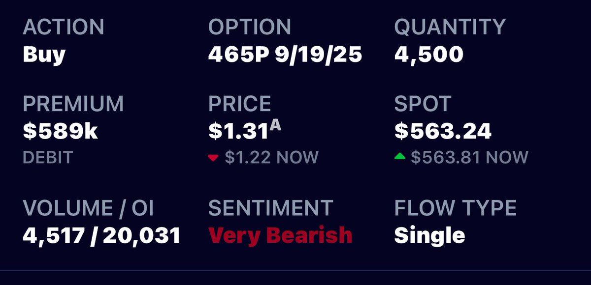 1Powerplayer's tweet image. $QQQ Unusual trade and OI. This guy wants the April lows or may be hedging if he is up big. #QQQ