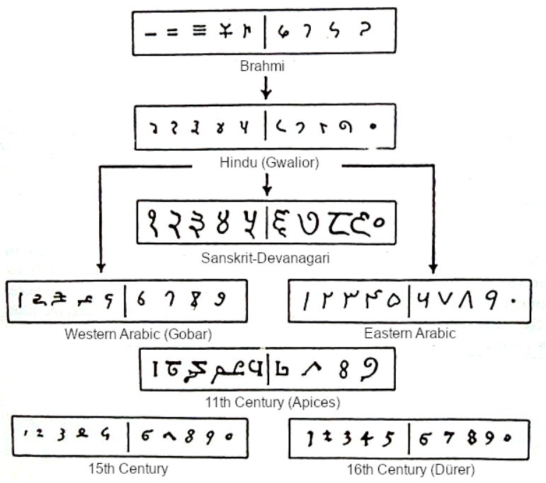 <a href="/timruss2/">tim russ</a> They are not teaching Arabic numerals.