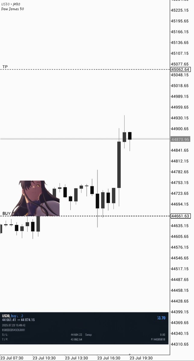 US30 buys 🎯✅️