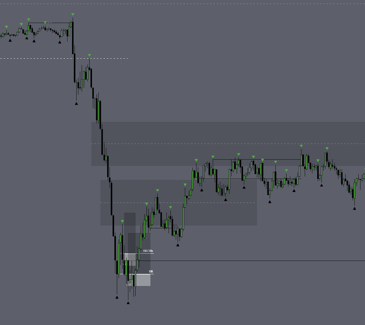 vedictrades's tweet image. This is how I managed to make $10,000 in 9 days copy-trading 5 @fundingticks S2Fs.
I scalp 30s/1m/2m OBs with a negative RR in a very mechanical model.
Based on the logic of 2022 model, executed on the 2.5 years of experience of blowing accounts.
> extreme high win-rate
> low…