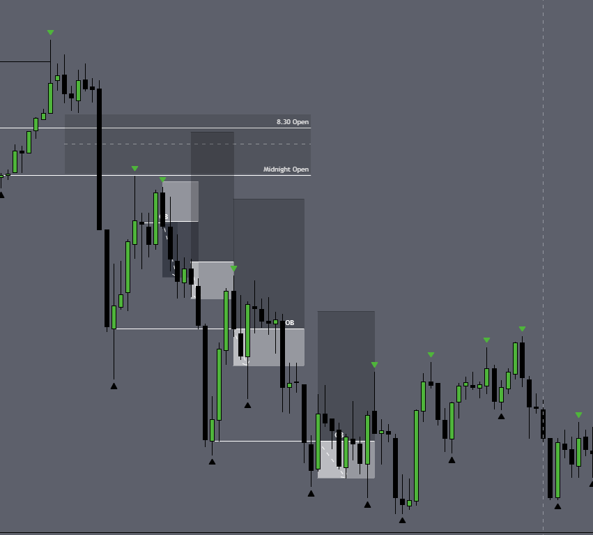 vedictrades's tweet image. This is how I managed to make $10,000 in 9 days copy-trading 5 @fundingticks S2Fs.
I scalp 30s/1m/2m OBs with a negative RR in a very mechanical model.
Based on the logic of 2022 model, executed on the 2.5 years of experience of blowing accounts.
> extreme high win-rate
> low…