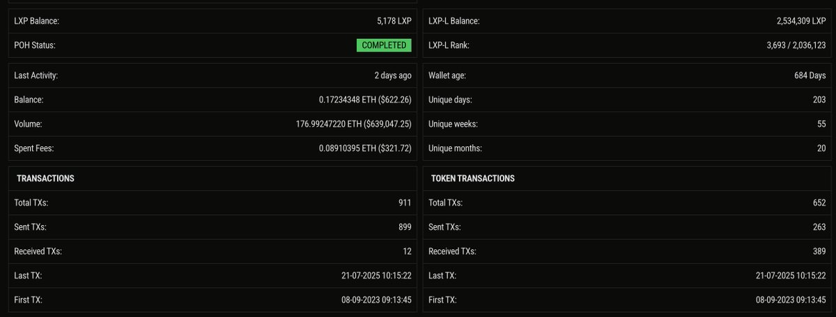 sitdownparty's tweet image. Can't believe @LineaBuild might actually (finally) drop soon
Linea Park feels like it was from another lifetime
My stats don't look too bad....right?
5,178 LXP
2,534,309 LXP-L
Gimme another @zksync type drop, please