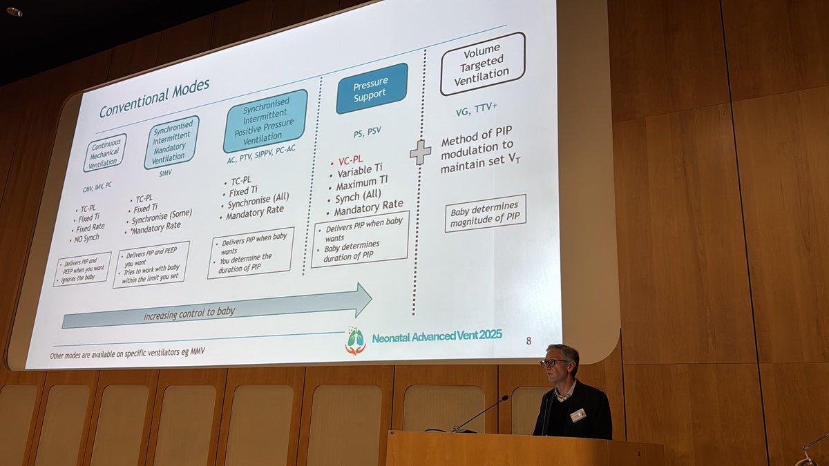 Arun Sett (@arunsett) on Twitter photo <a href="/DavidTingay/">David Tingay</a> opening the <a href="/MCRI_for_kids/">Murdoch Children's Research Institute (MCRI)</a> 2025 Advanced Ventilation Workshop with a deep dive into the basics #ADVENT2025 <a href="/DavidTingay/">David Tingay</a> opening the <a href="/MCRI_for_kids/">Murdoch Children's Research Institute (MCRI)</a> 2025 Advanced Ventilation Workshop with a deep dive into the basics #ADVENT2025
