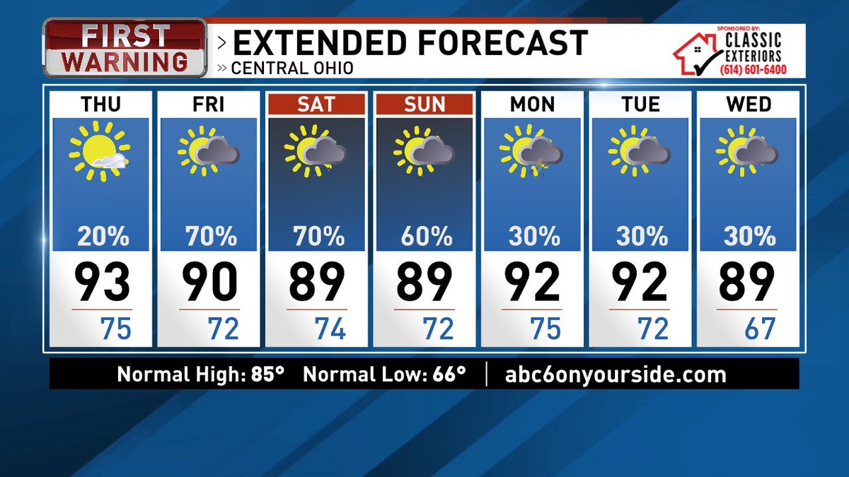 wsyx6's tweet image. We aren't going to see much relief from the heat into the weekend, so plan for several brutally hot days. MORE: bit.ly/4kVUifc