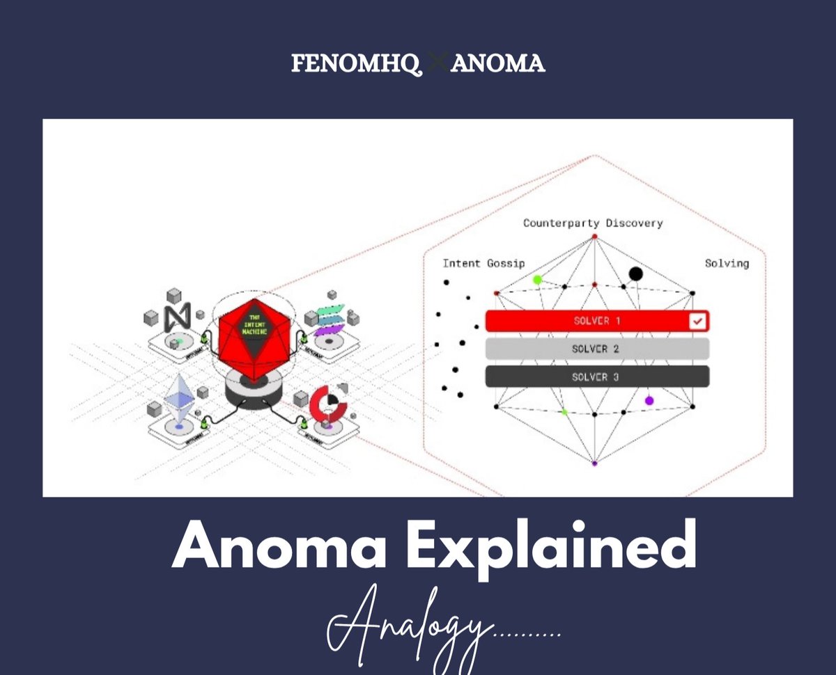 FENOMHQ's tweet image. If you are still struggling to understand what @anoma is all about, you definitely want to listen up.
Yeah Anoma is a user intent centric app...
Yes I know you know that, but do you really know what that statement above means?
If you don't this analogy will definitely help…