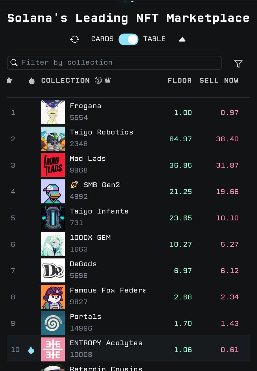 Probably nothing <a href="/tensor_hq/">Tensor ⚡️</a> 

Engulfing commence 🔮