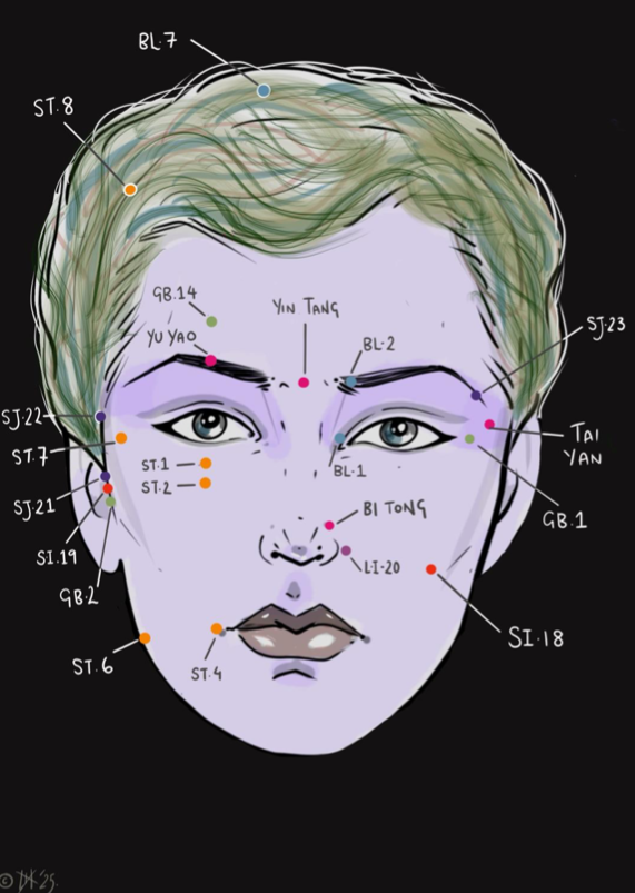 ccacupuncture's tweet photo. Returning to study as an adult can feel daunting. As someone with Dyslexia I was given extra support by CCA. During my time at CCA I discovered the best way for me to learn, and to feel excited about learning visually - the images are memory aids I made. https://t.co/VRyDR0gTFU
