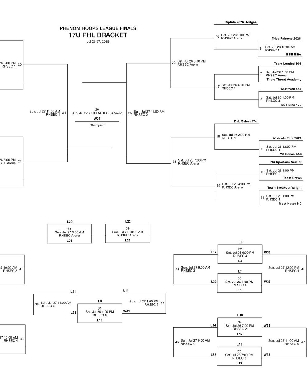 Carolina Riptide π (@carolinariptide) on Twitter photo π₯π₯ SCHEDULE DROP π₯π₯
Rock Hill on Saturday!
Final 2025 run for our guys
<a href="/Riptide2027/">Riptide 2027</a>
<a href="/Riptide2026/">Riptide 2026 - Hodges</a>
<a href="/Phenom_Hoops/">Phenom Hoop Report</a>
<a href="/PhenomExposure/">Phenom_Exposure</a>
<a href="/Coach_Rick57/">Rick Lewis</a> π₯π₯ SCHEDULE DROP π₯π₯
Rock Hill on Saturday!
Final 2025 run for our guys
<a href="/Riptide2027/">Riptide 2027</a>
<a href="/Riptide2026/">Riptide 2026 - Hodges</a>
<a href="/Phenom_Hoops/">Phenom Hoop Report</a>
<a href="/PhenomExposure/">Phenom_Exposure</a>
<a href="/Coach_Rick57/">Rick Lewis</a>