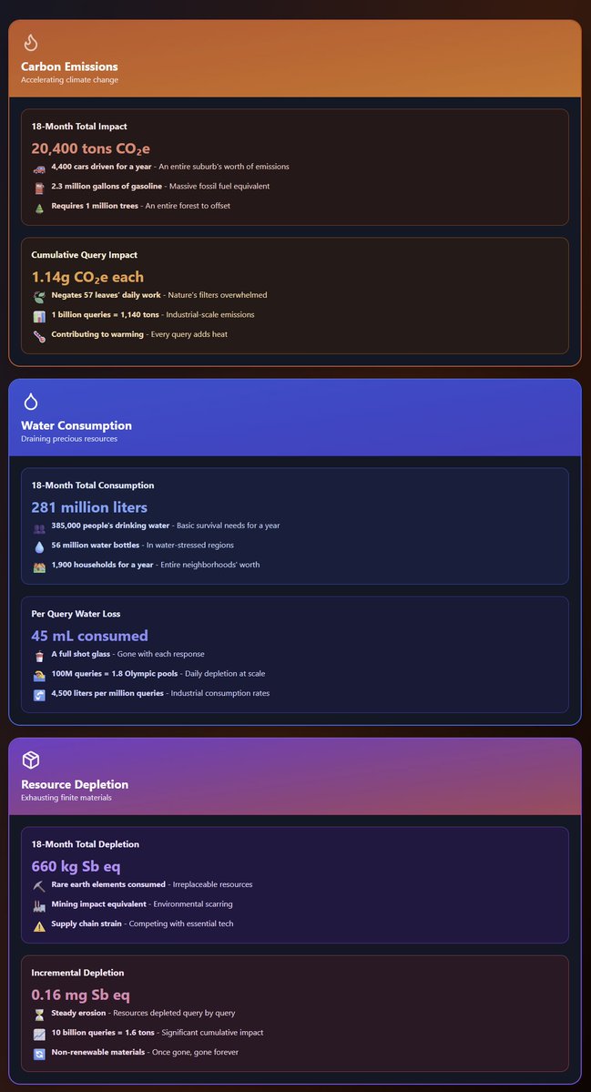 emollick's tweet image. I gave Claude the Mistral report on its AI's environmental impact and the prompt: "visualize this in two different ways, one that makes the numbers appear positive, one that makes them seem negative, using vivid comparisons"
(I then had it do some error checking & corrections)