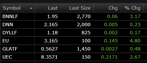 WolanskyJa91908's tweet image. Another green day (at the moment) for my U portfolio, which is now +30% YTD.