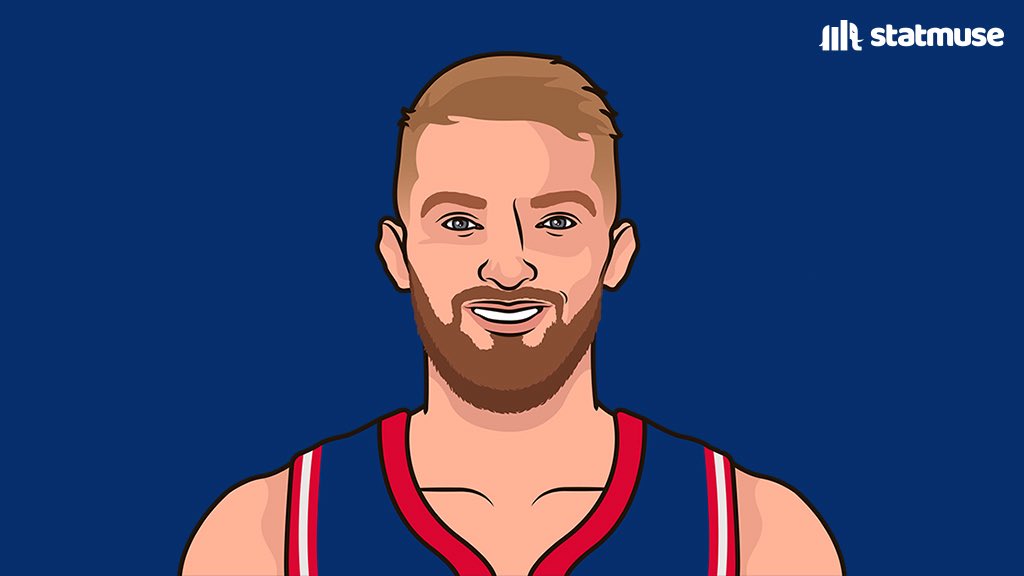 kings_muse's tweet image. Domantas Sabonis Ratings:
71 — 2K17
73 — 2K18
79 — 2K19
81 — 2K20
85 — 2K21
86 — 2K22
86 — 2K23
87 — 2K24
88 — 2K25
? — 2K26
Predict Sabonis’ Rating For Next Season