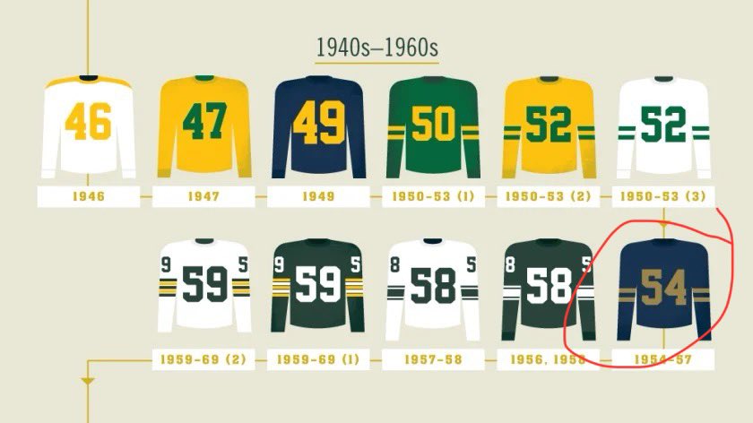 EstaRyan12's tweet image. The Green Bay Packers new alternate uniform for the 2025 NFL season just leaked. This is paying homage to the 1954-1957 Packers. #gopackgo