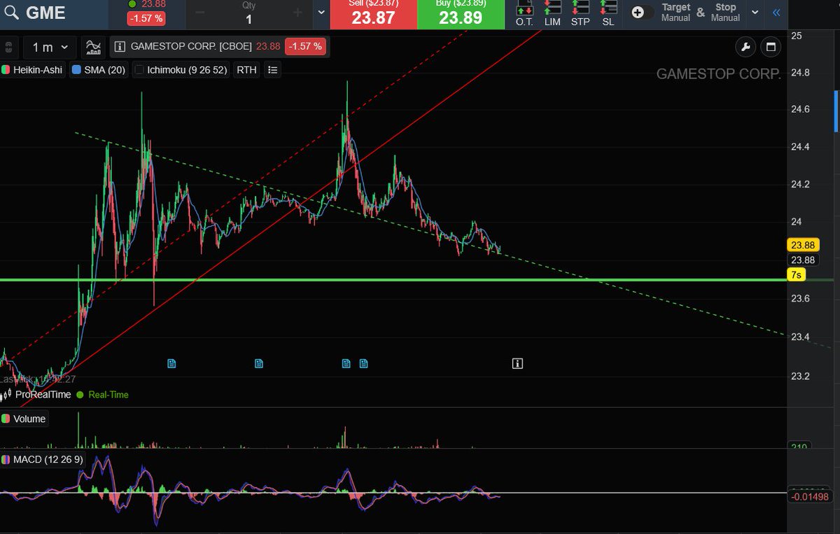 JadedApe420's tweet image. See this green dotted line? $GME Yea F that line! Get the F away from it!