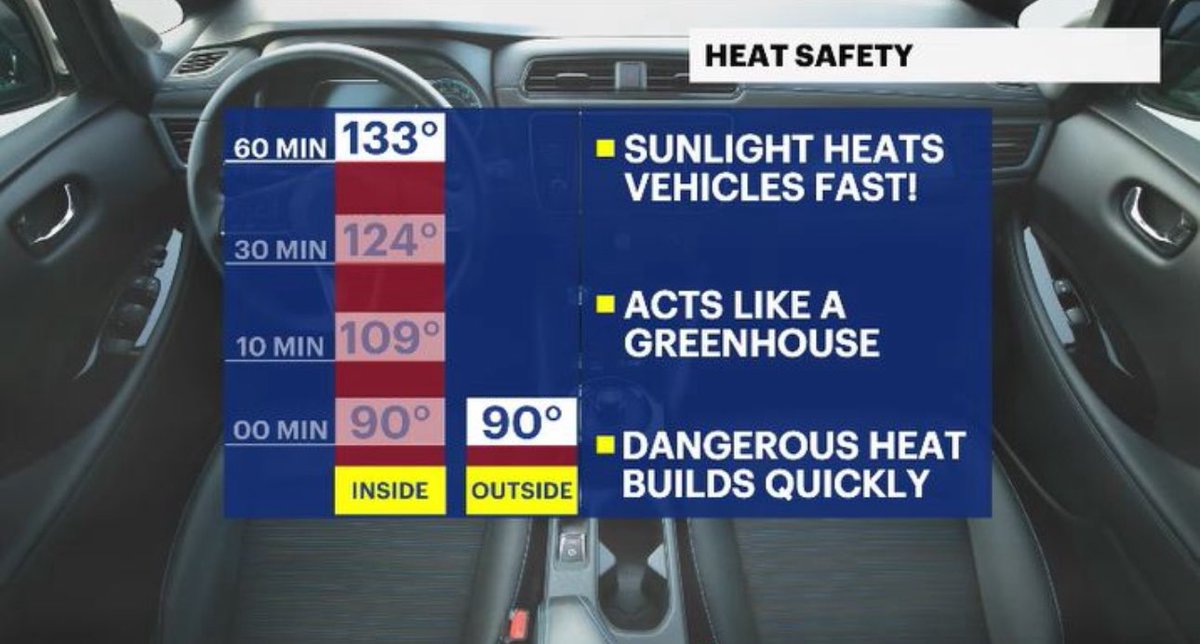 AddisonGreenWX's tweet image. 🥵 🚨 it’s going to be getting hot around here, #HudsonValley
‼️ heat advisory is in effect for FRI
🕰️ from 11 AM to 8 PM
🌡️ temps into the mid 90s
🔥 feeling as high as 105
HudsonValley.news12.com/weather
#nywx #news12