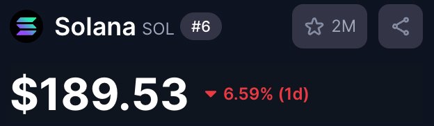 If solana hits $200 🚀

I’ll give someone 20 $SOL who likes &amp; replies to this tweet. 🤑