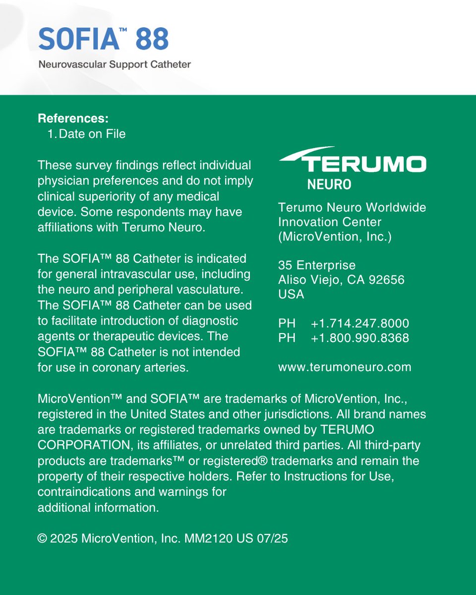 Last week, we unveiled new real-world U.S. physician preference data for the SOFIA™ 88 Neurovascular Support Catheter. 

The data collected demonstrates strong performance compared to other super-bore catheters in key performance metrics such as trackability, atraumatic design